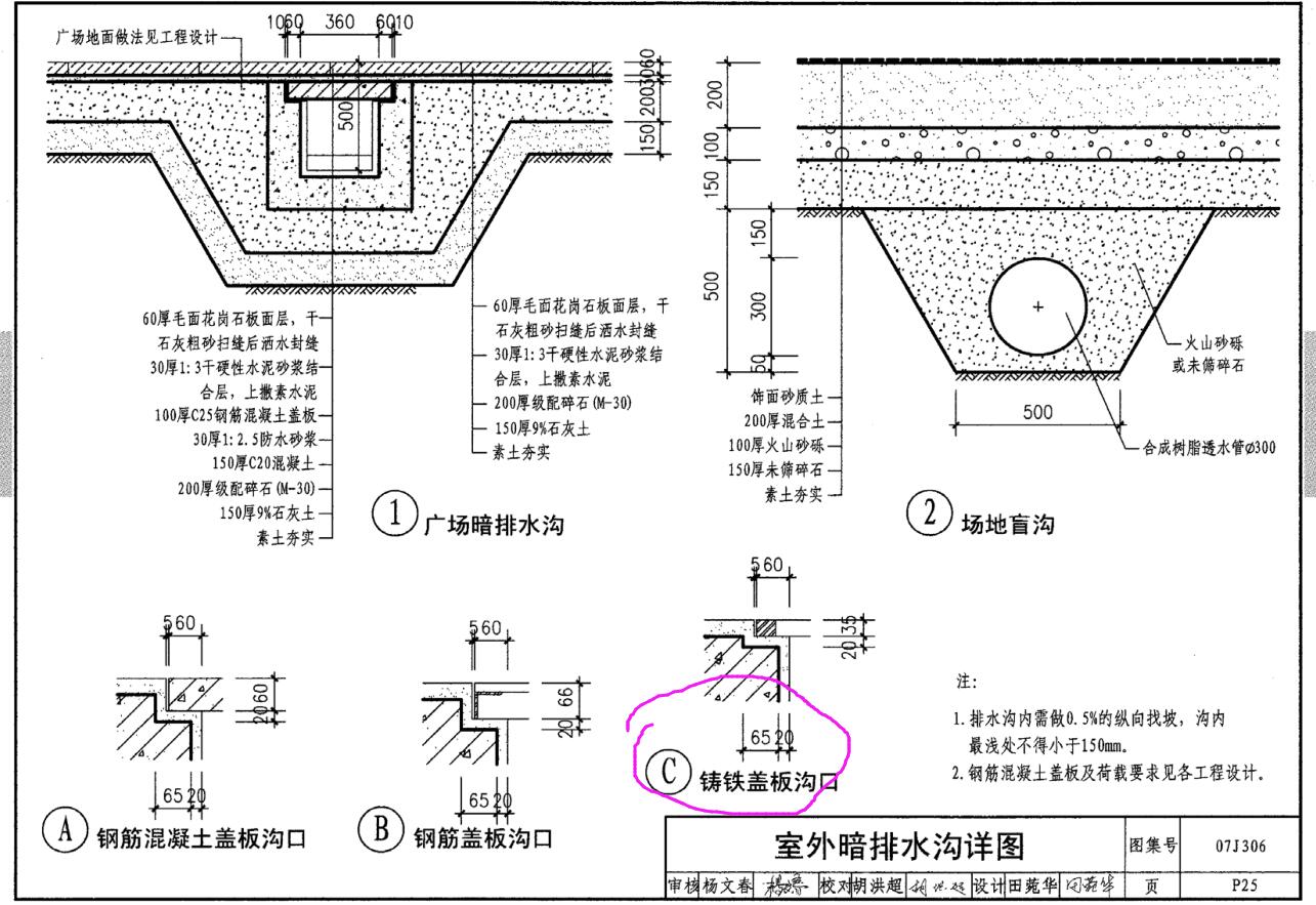 排水沟c/p25,4/p9 分别在哪呢?谢谢