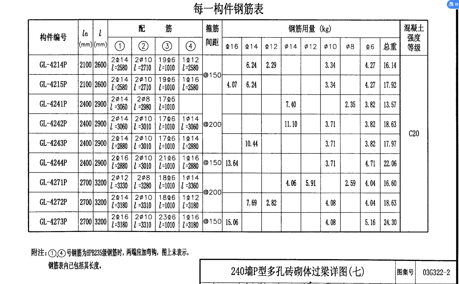 過梁表
