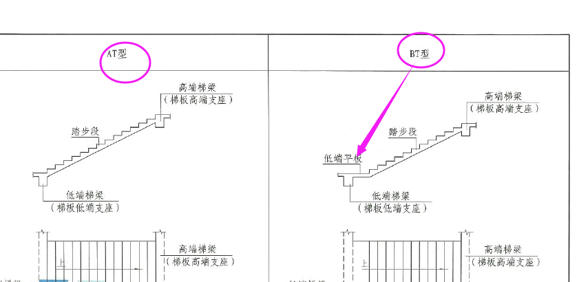 參數化