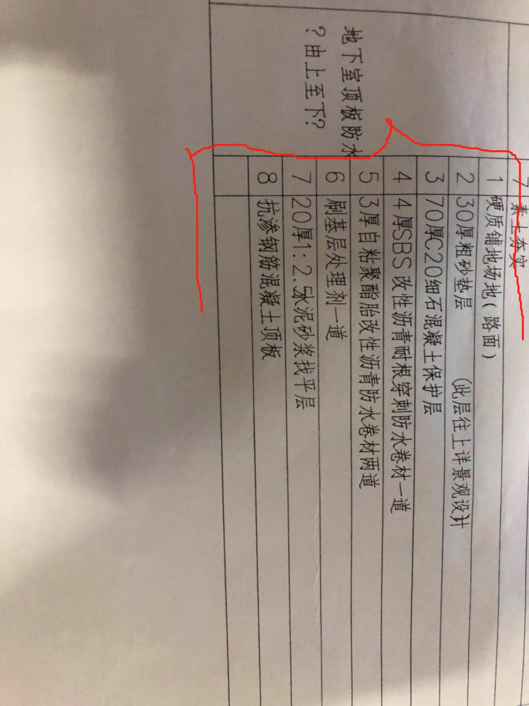 保護層