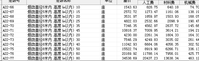 鋼模板