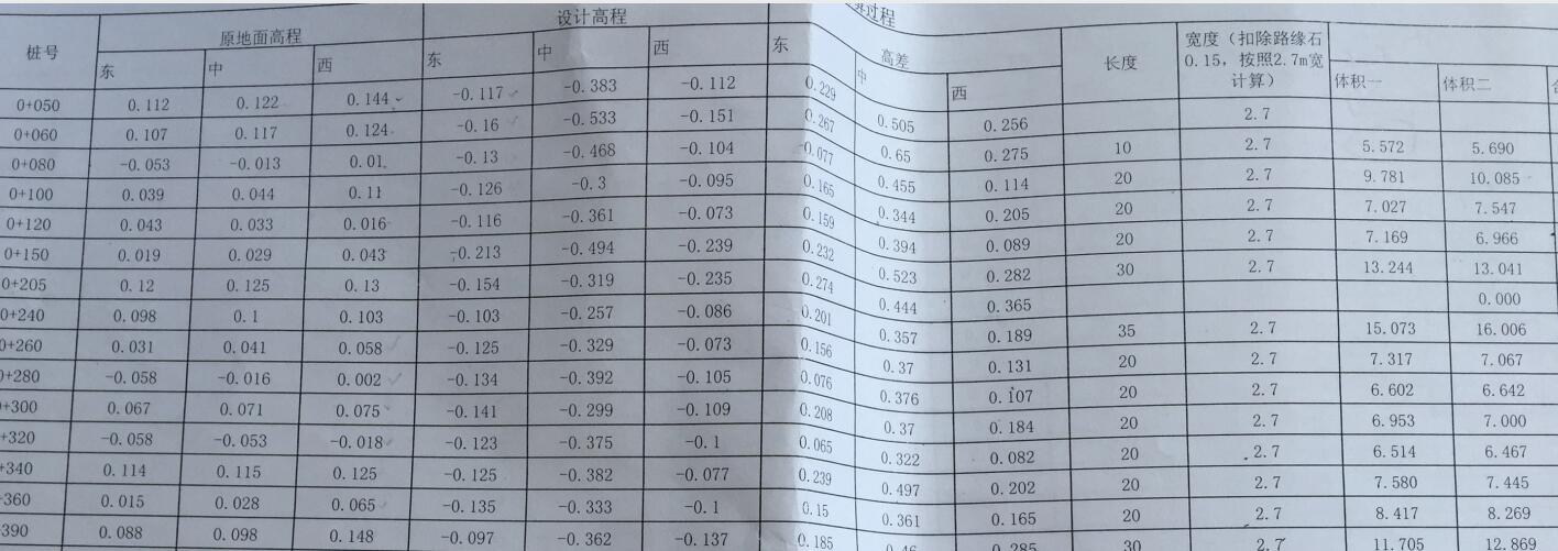 土方計算