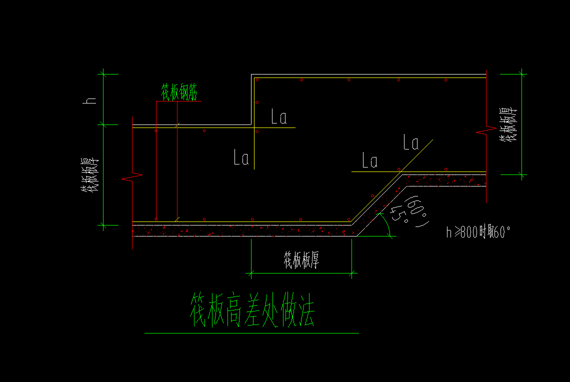 筏板高差