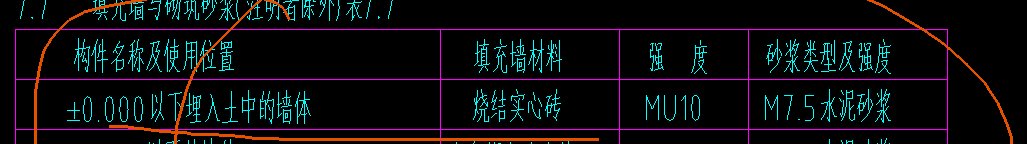 套做法