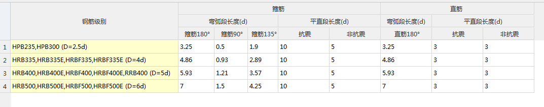 彎折