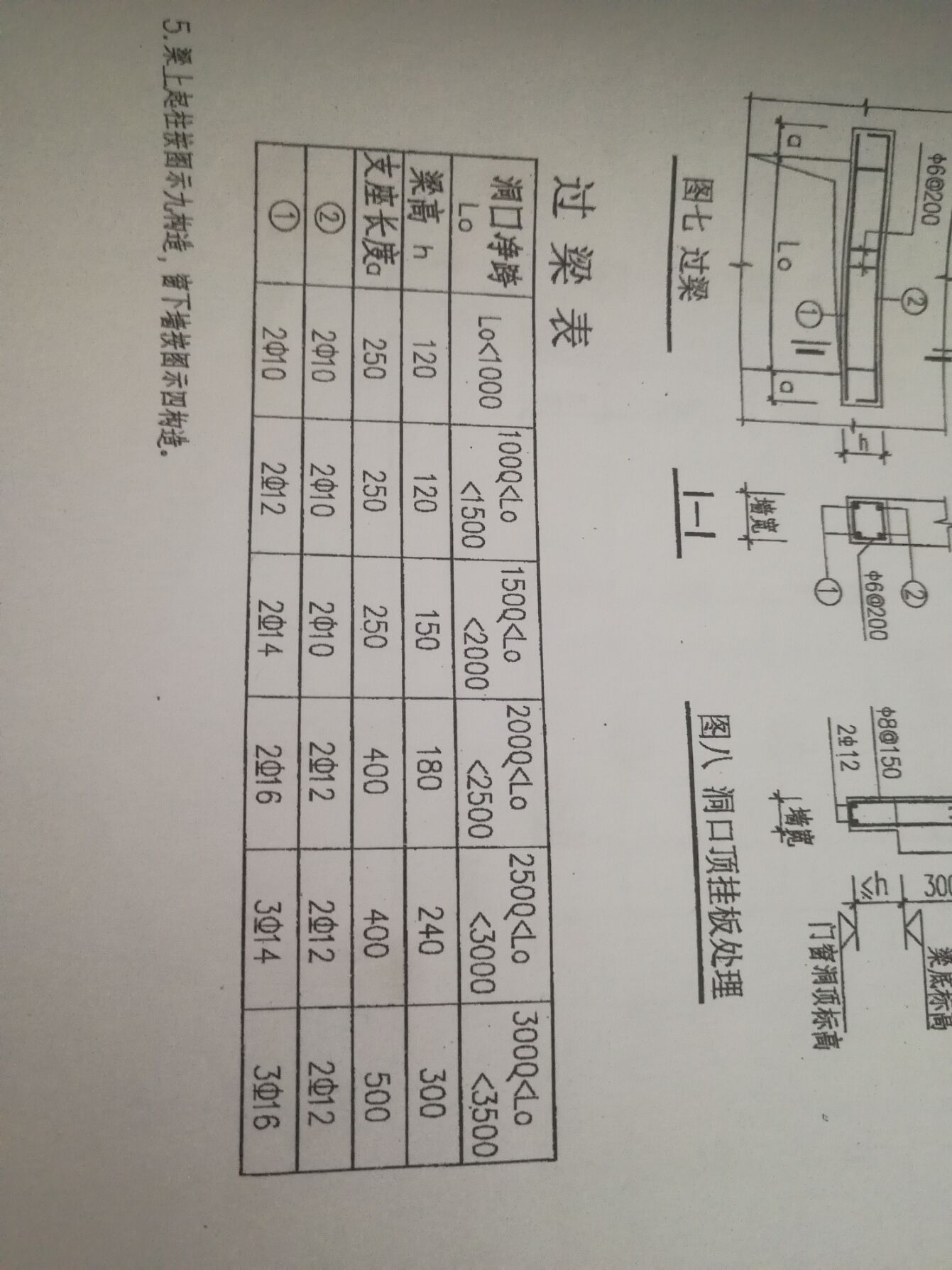 過(guò)梁怎么布置