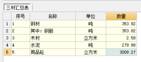 三材