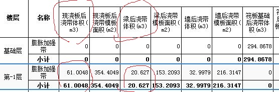 后澆帶