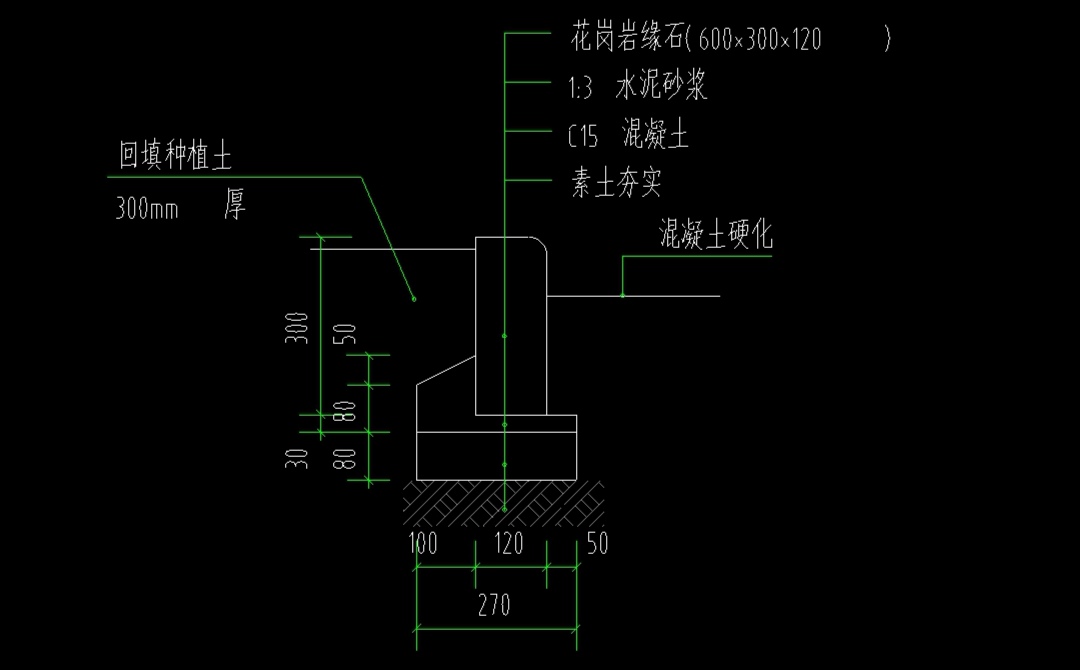 路緣石