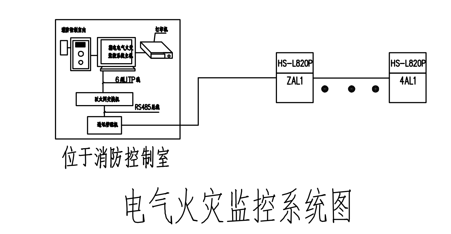 工程量