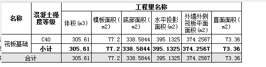 筏板