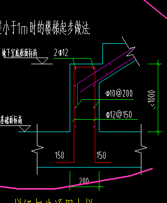 構(gòu)件定義