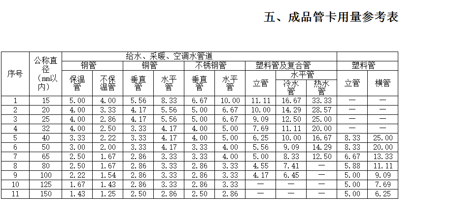 設計說明