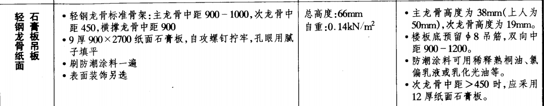 天棚