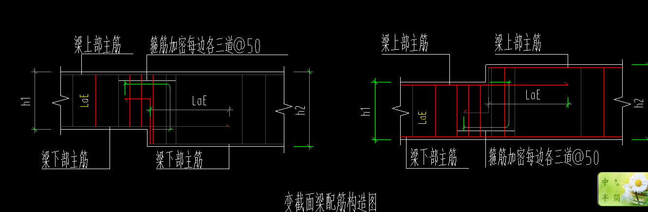 變截面