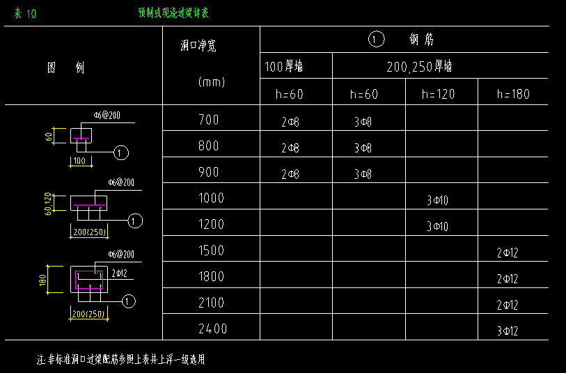 其他箍筋