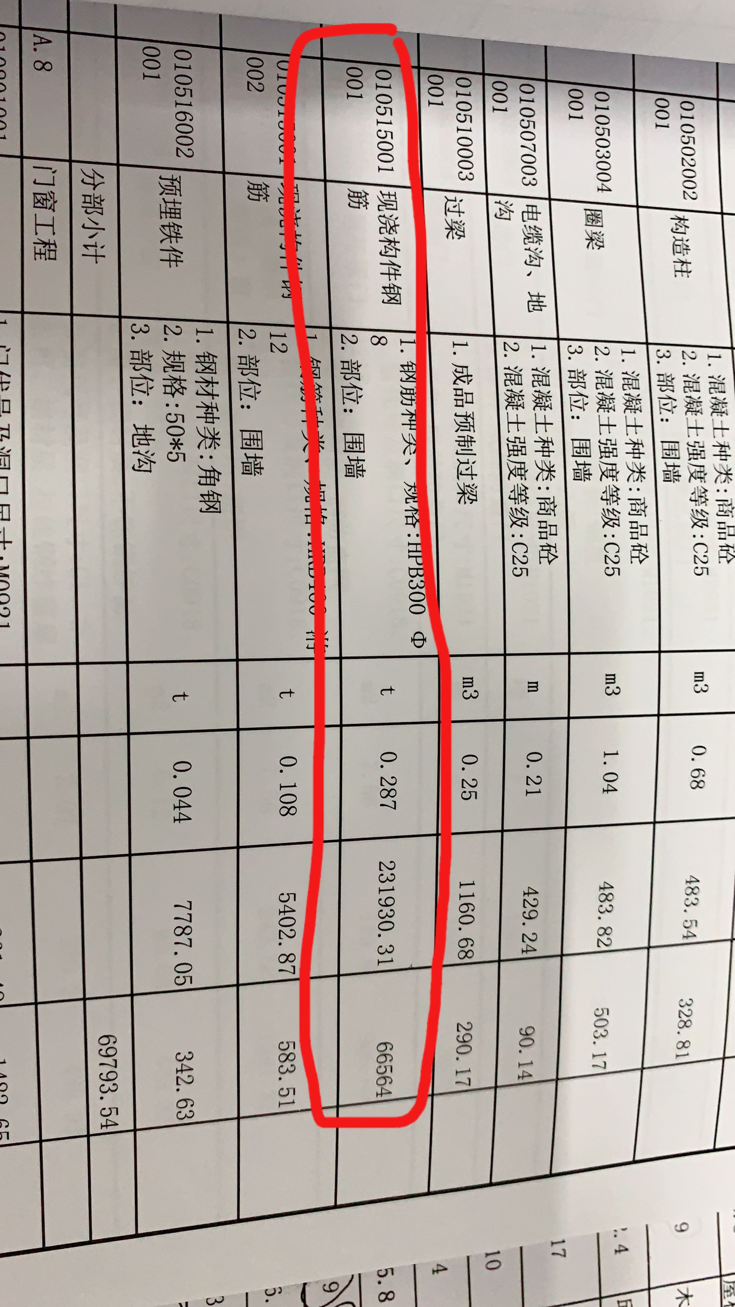 投標報
