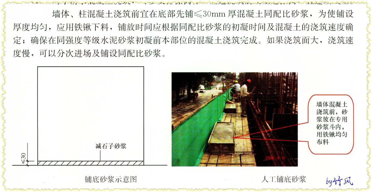 砂漿