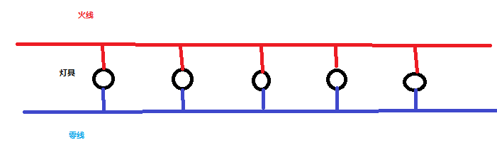 預(yù)算員