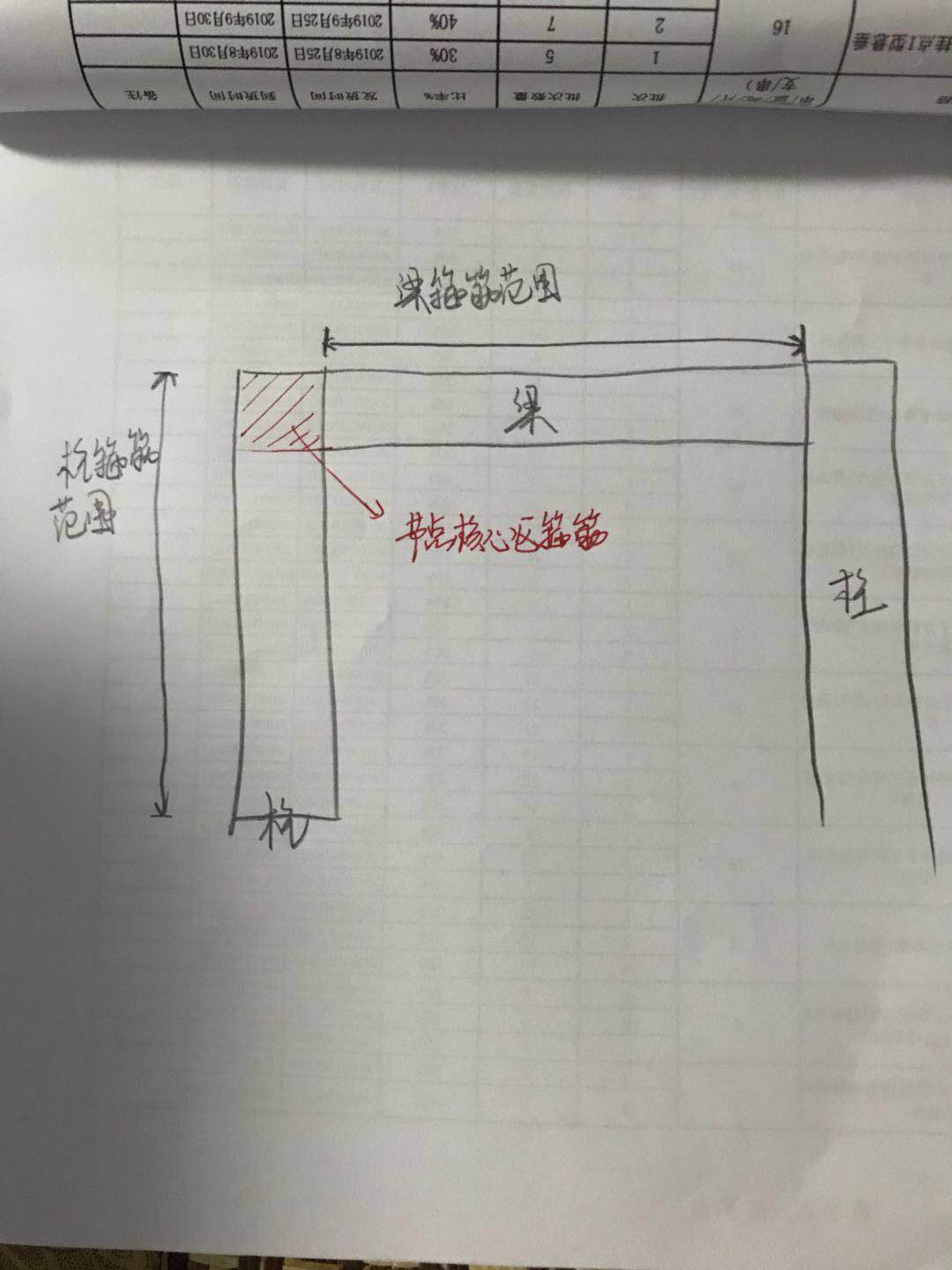 答疑解惑