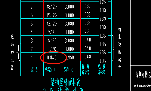 首層