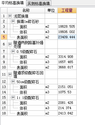 算量