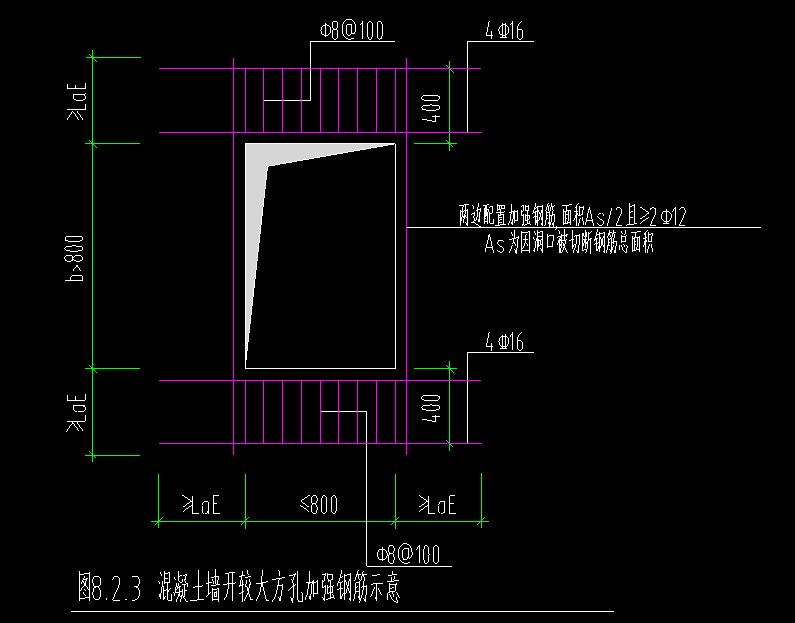 板洞加筋