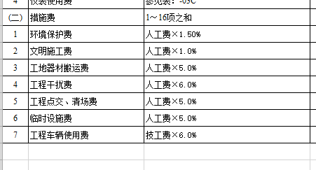 費率