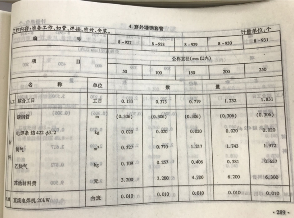 陜西定額