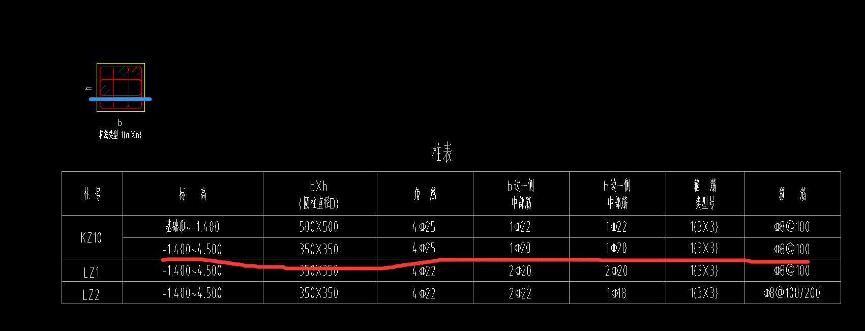 柱表