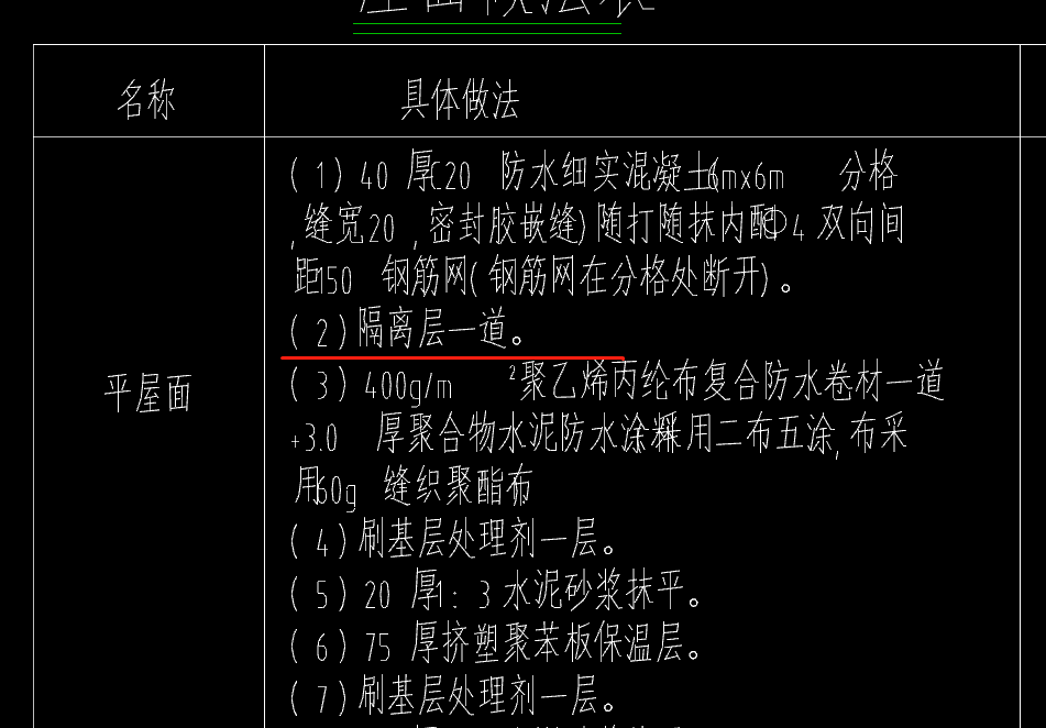子目