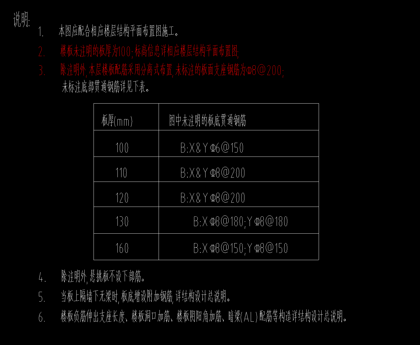 板受力筋