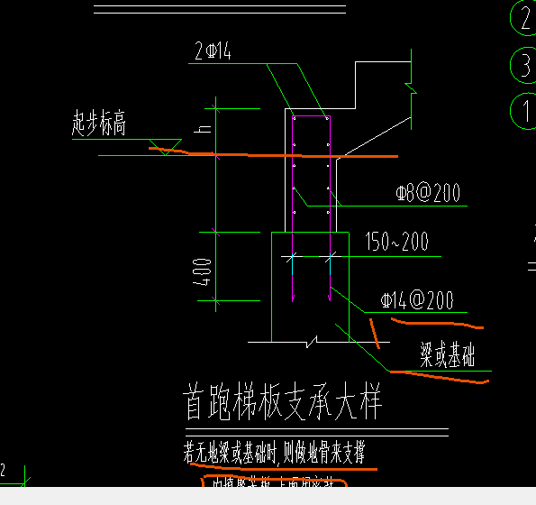 樓梯大樣