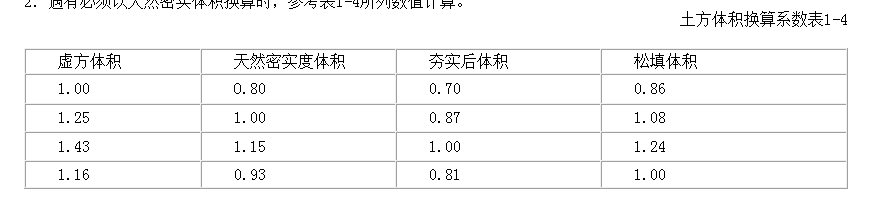 土方