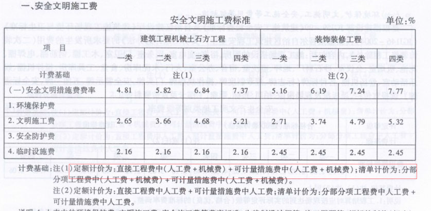 計取