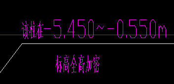 建模問題