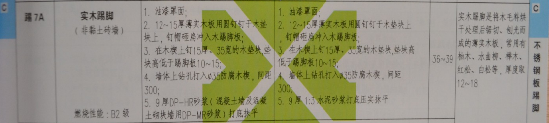 套哪個定額