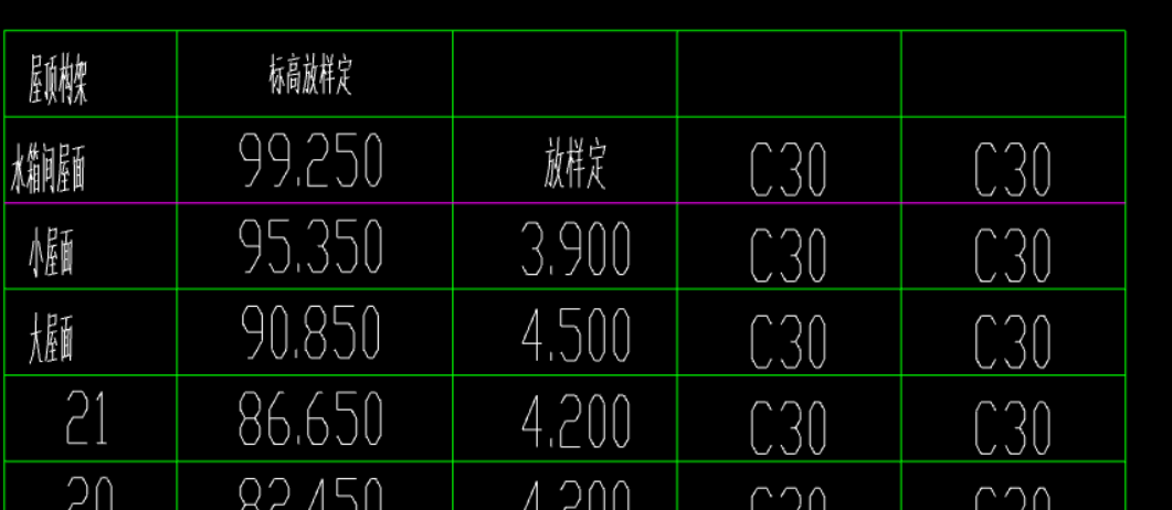 標(biāo)高