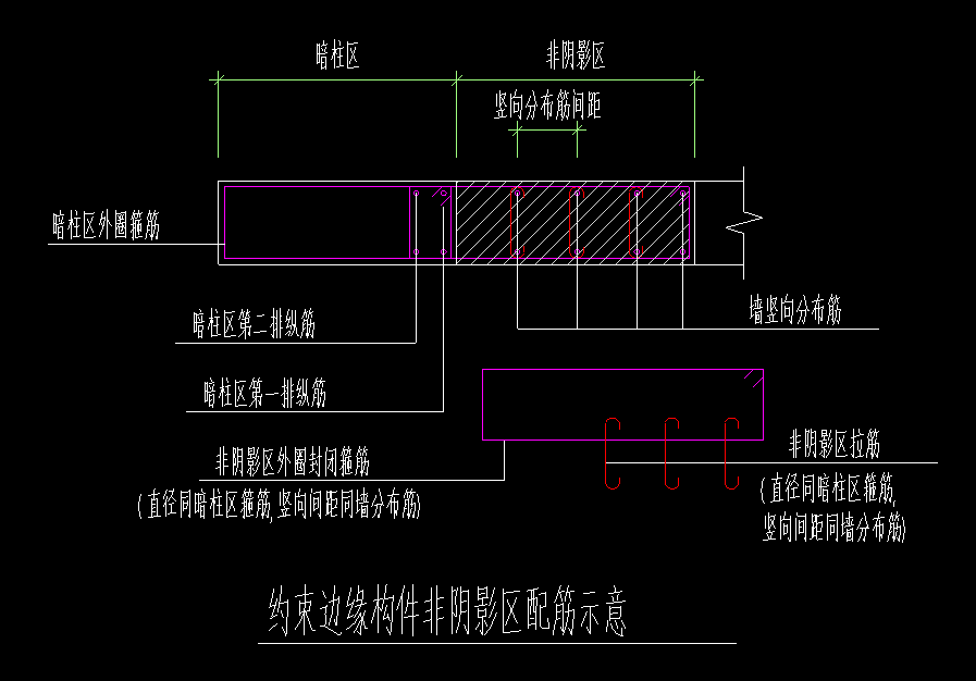 約束邊緣暗柱
