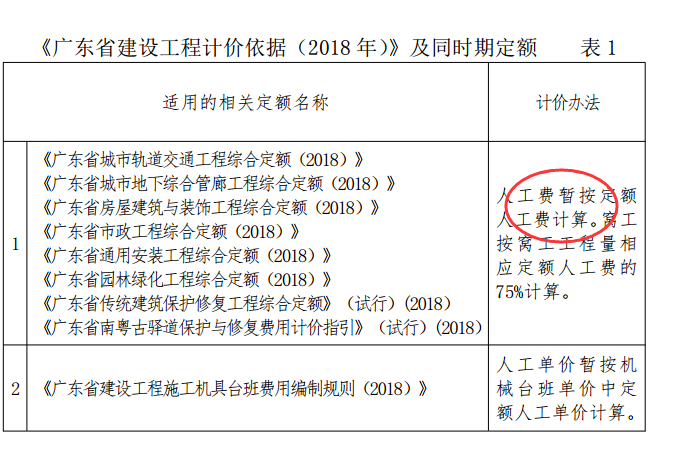 廣東18定額