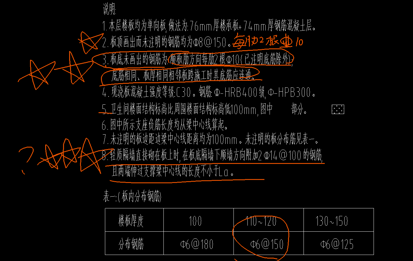 板負(fù)筋