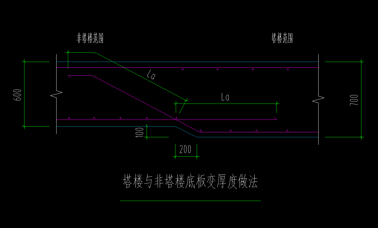 標高