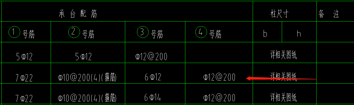 如何配筋