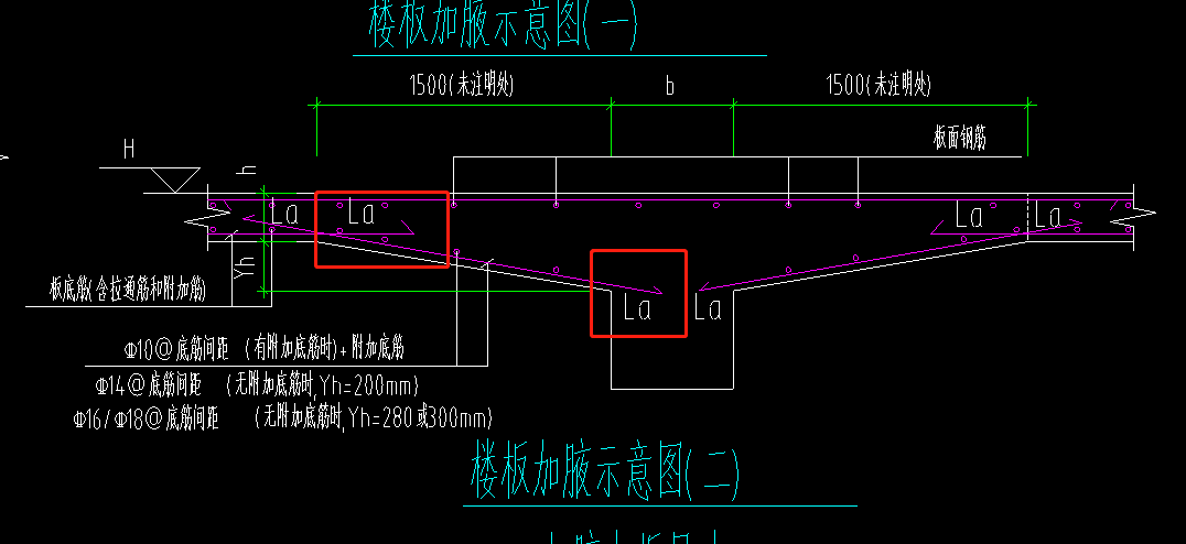 底筋