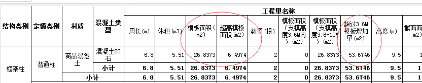 超過3.6