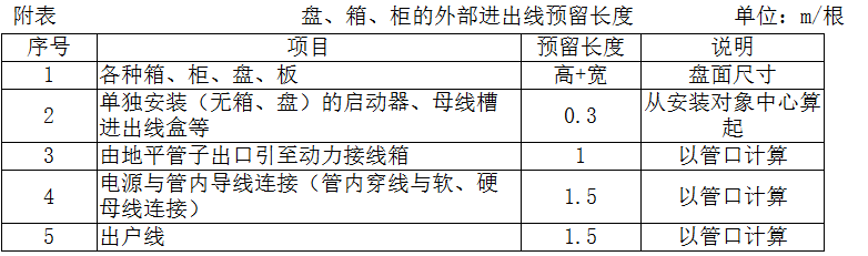 終端頭