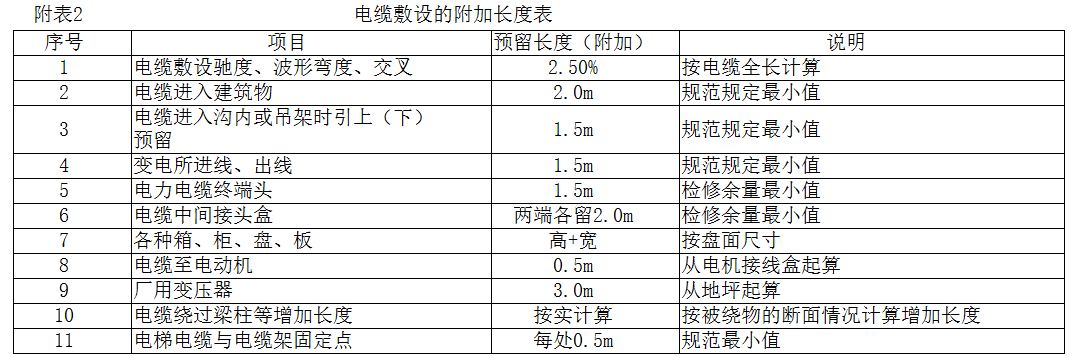 配電箱