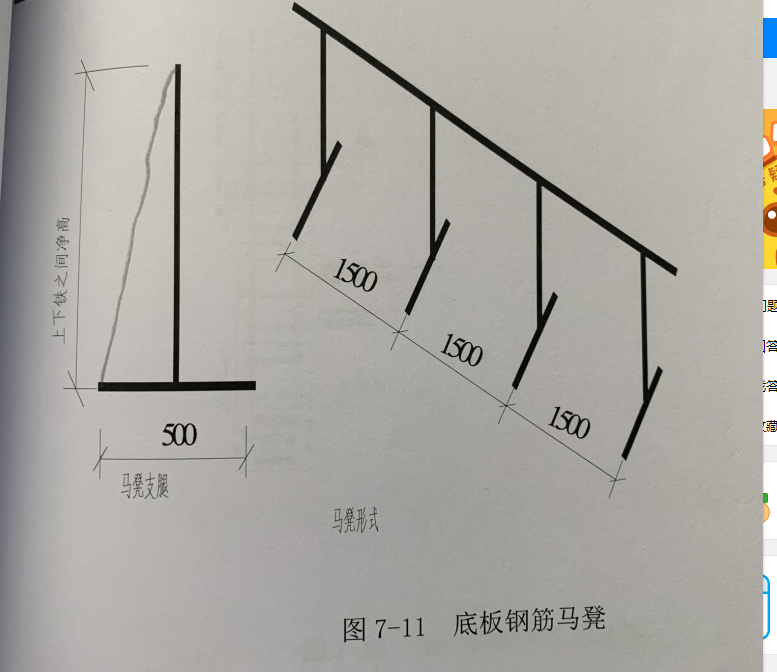 鋼筋怎么