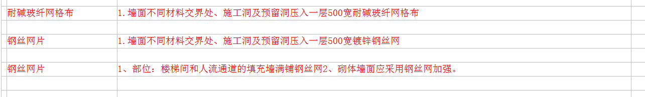 鋼絲