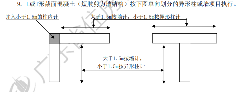 異形柱